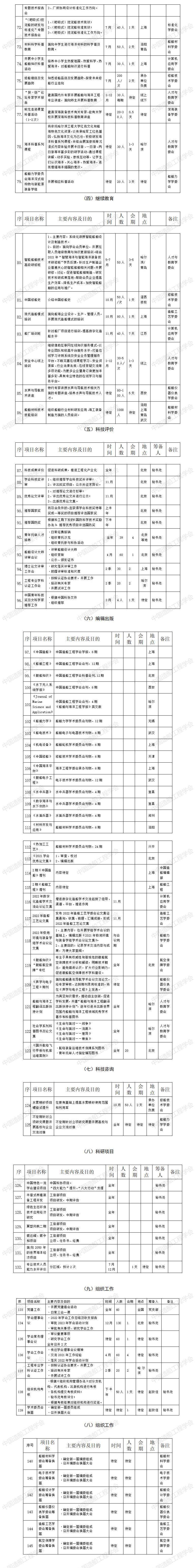 中國(guó)造船工程學(xué)會(huì)2022年活動(dòng)計(jì)劃 - 2.jpg